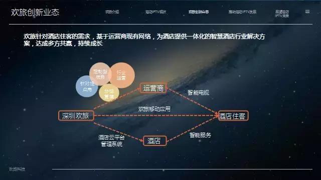 酒店iptv专线接入方案,酒店iptv搭建教程