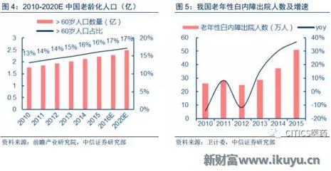 中国眼科治疗近视眼最新突破,国内眼科青光眼