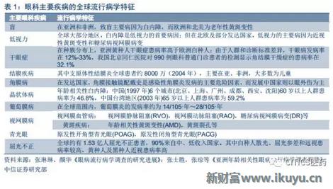 中国眼科治疗近视眼最新突破,国内眼科青光眼