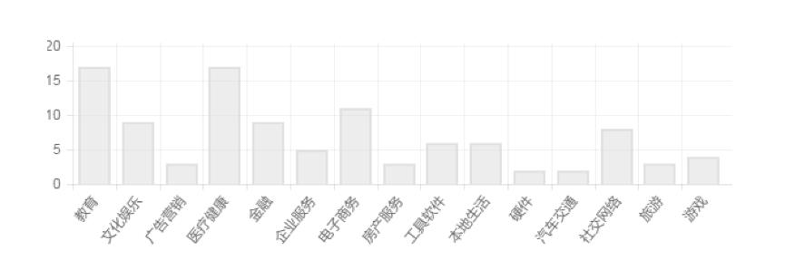 中国文青创业者的最大金主：远离风口，专注慢公司