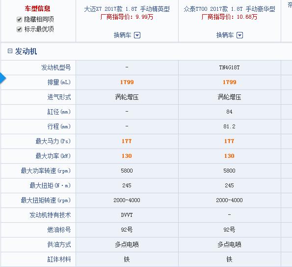 吉利博越荣威rx5哈弗h6,哈弗h6荣威rx5