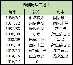 尤文图斯历年欧冠夺冠视频,尤文欧冠冠军之路