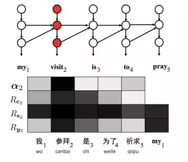 acl论文是啥,acl论文含金量