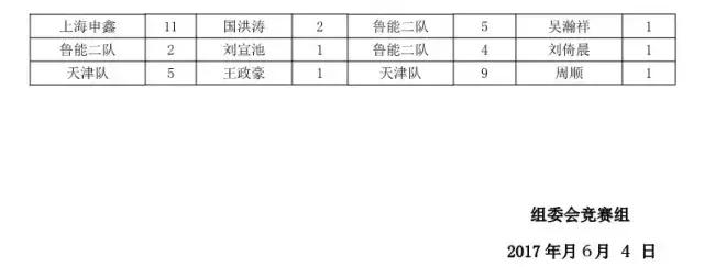 灞变笢椴佽兘娉板北vs闈掑矝涓兘2021,2013璧涘闈掑矝涓兘vs灞变笢椴佽兘鎵撴灦