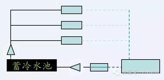 全面详解空调水系统及其设计