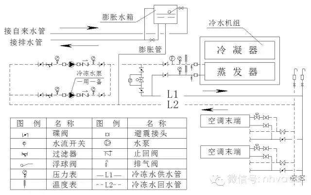 全面详解空调水系统及其设计