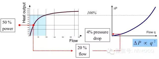 暖通动态平衡电动调节阀,暖通系统水力平衡分配器