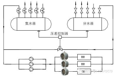 暖通动态平衡电动调节阀,暖通系统水力平衡分配器