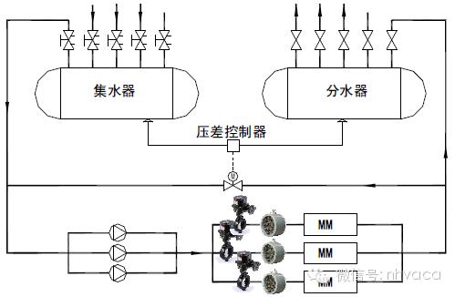 暖通动态平衡电动调节阀,暖通系统水力平衡分配器