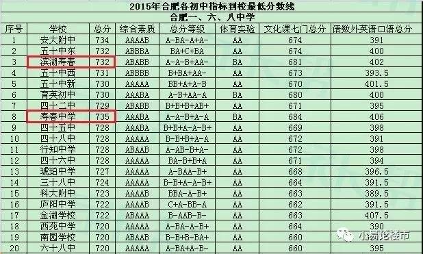 合肥最好的学区学校排名,合肥选高中怎么选择适合的学校