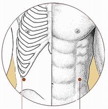 胁痛针灸,胁肋疼痛董氏针灸取穴处方