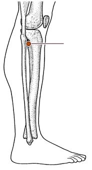 胁痛针灸,胁肋疼痛董氏针灸取穴处方