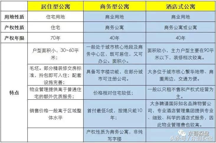 郑州公寓未来前景,公寓的本质