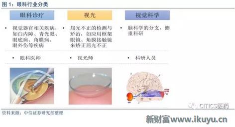 中国眼科治疗近视眼最新突破,国内眼科青光眼