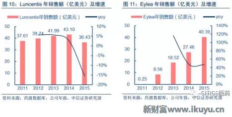 中国眼科治疗近视眼最新突破,国内眼科青光眼