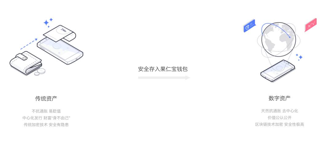 用区块链发虚拟币,区块链里的钱包应用