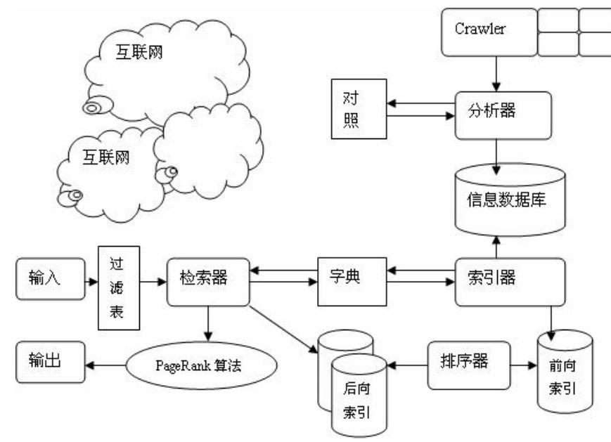 seo优化仅仅是优化关键词排名,抖音seo排名优化搜索广告怎么优化