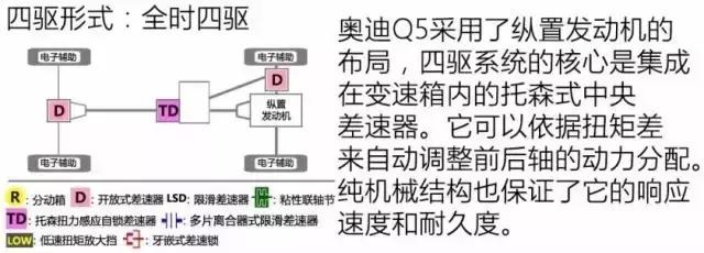 17年15万公里的奥迪q5值得买吗,9年跑了19万公里的奥迪q5值得买吗