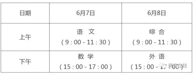 考生忘带证件,高考进考场需带哪些证件