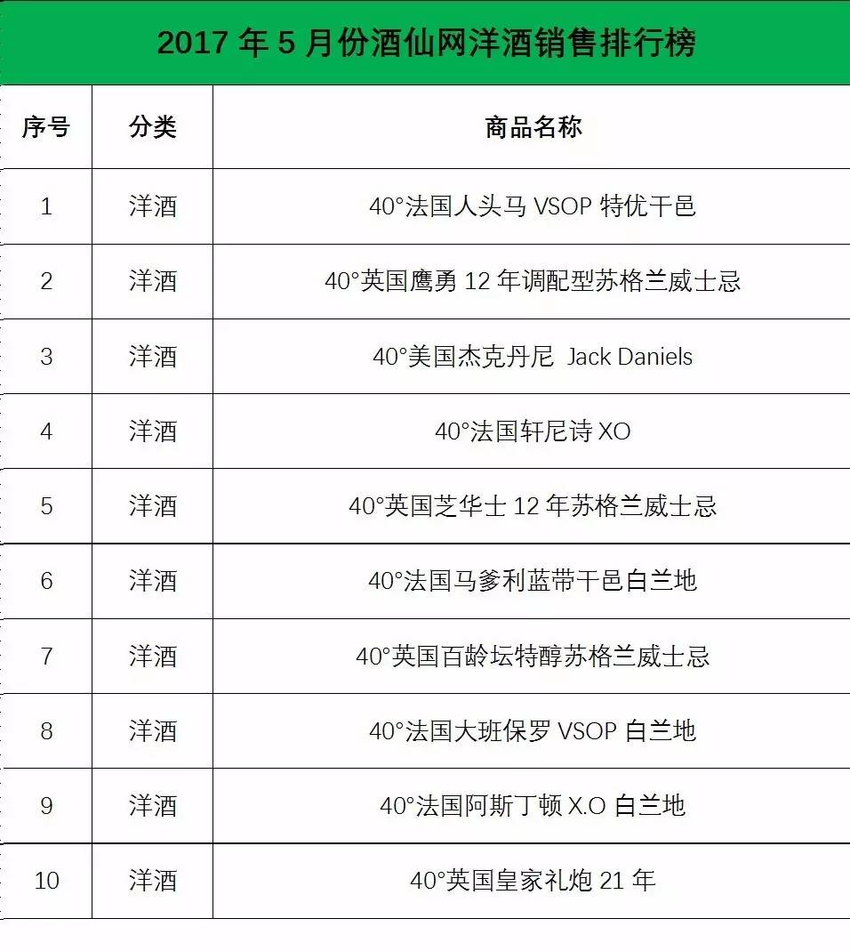 十大卖酒网站酒仙网排名,酒仙网法国狮吼堡干红葡萄酒