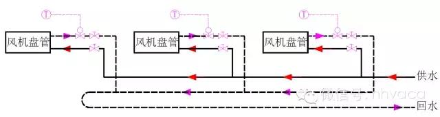 全面详解空调水系统及其设计