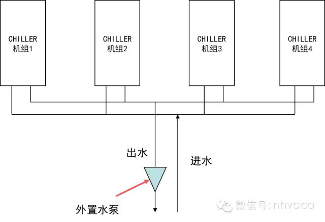 全面详解空调水系统及其设计