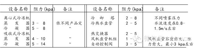 全面详解空调水系统及其设计