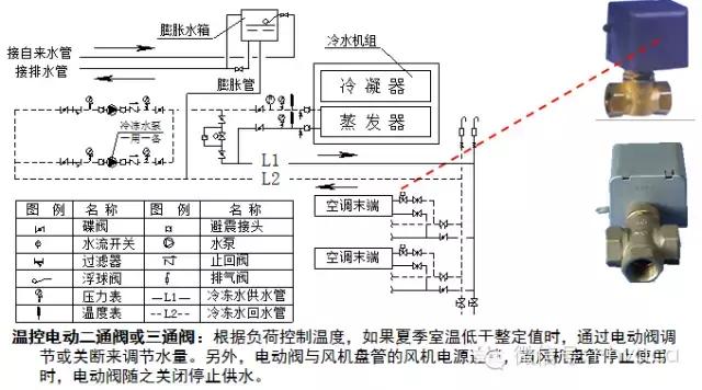 全面详解空调水系统及其设计