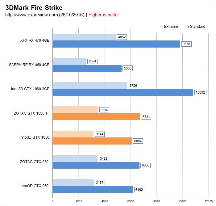 i57500的核显相当于什么显卡,买i510400要配显卡吗