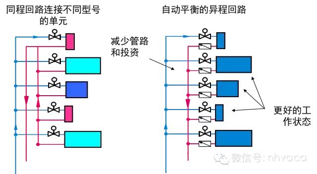 暖通动态平衡电动调节阀,暖通系统水力平衡分配器