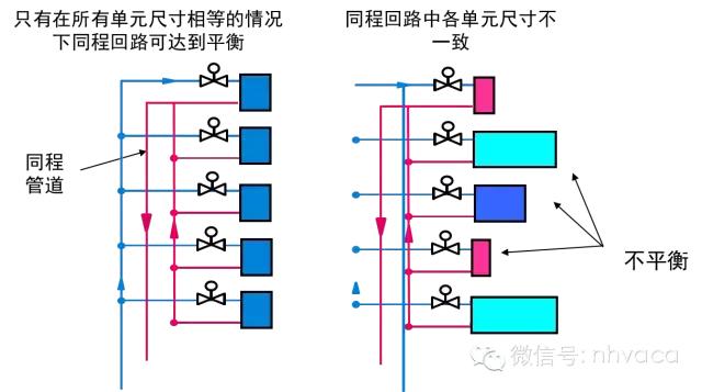 暖通动态平衡电动调节阀,暖通系统水力平衡分配器
