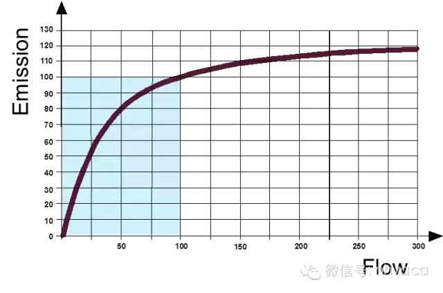 暖通动态平衡电动调节阀,暖通系统水力平衡分配器