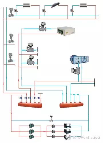 暖通动态平衡电动调节阀,暖通系统水力平衡分配器