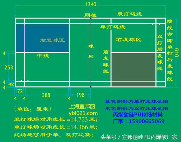 地坪基础知识,运动场地用什么地坪最好