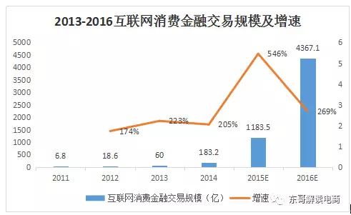 京腾汇｜监管趋严，“分期乐”逆势升级白领消费金融平台