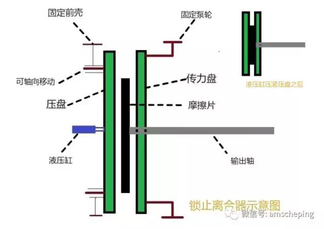 自动挡不熄火了是什么原因,自动挡不熄火原因