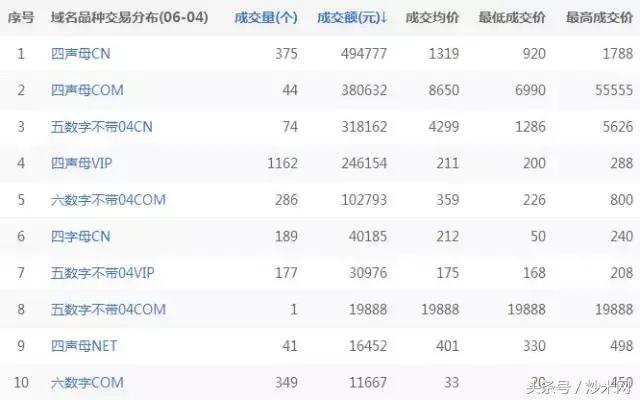 现货交易涨跌节奏,现货期货行情是否一致