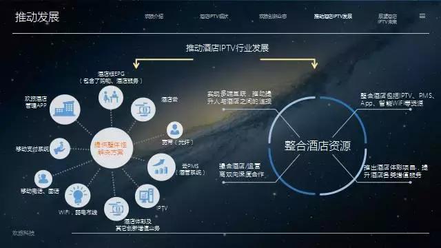 酒店iptv专线接入方案,酒店iptv搭建教程