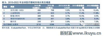 中国眼科治疗近视眼最新突破,国内眼科青光眼