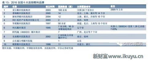 中国眼科治疗近视眼最新突破,国内眼科青光眼