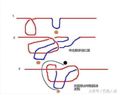 防钓钩缠绕方法,钓白条双钩子线容易缠绕怎么解决