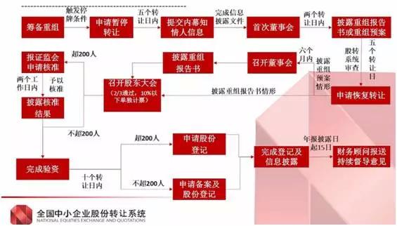 实用干货!新三板重大资产重组应关注的法律问题