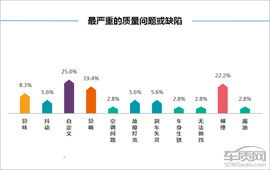 上汽荣威rx5手动挡1.5t油耗多少,上汽荣威rx5详细参数