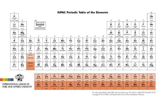 高考化学元素周期表考点,高中有没有要求背诵元素周期表