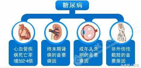 尿糖正常会有糖尿病可能吗,尿糖高但是血糖正常是什么病