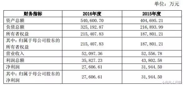 业绩承诺并购,业绩承诺并购案例