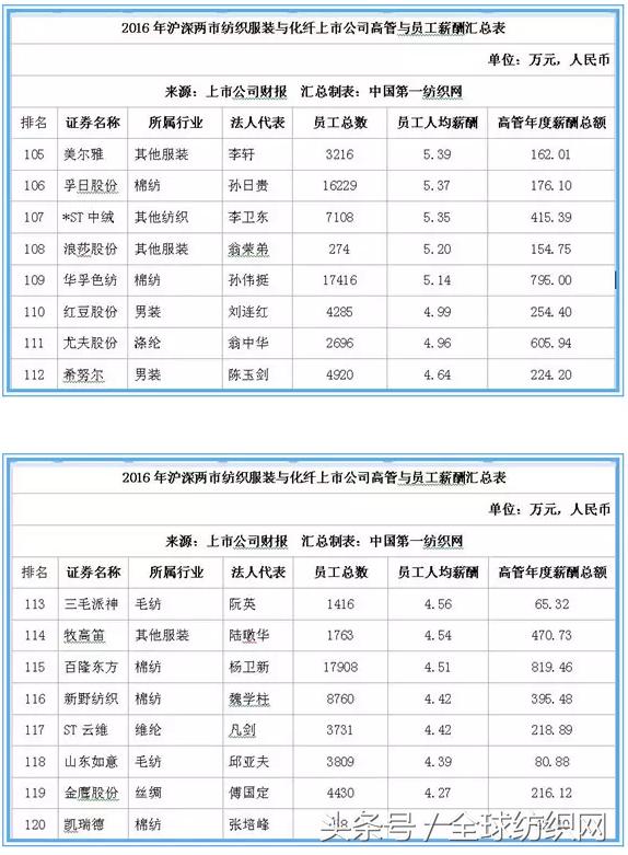 为什么好多人说纺织工作挣钱,纺织服装企业年薪