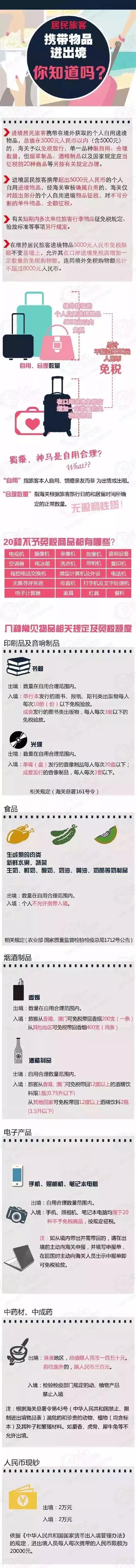 代购严打,机场海关严查代购吗