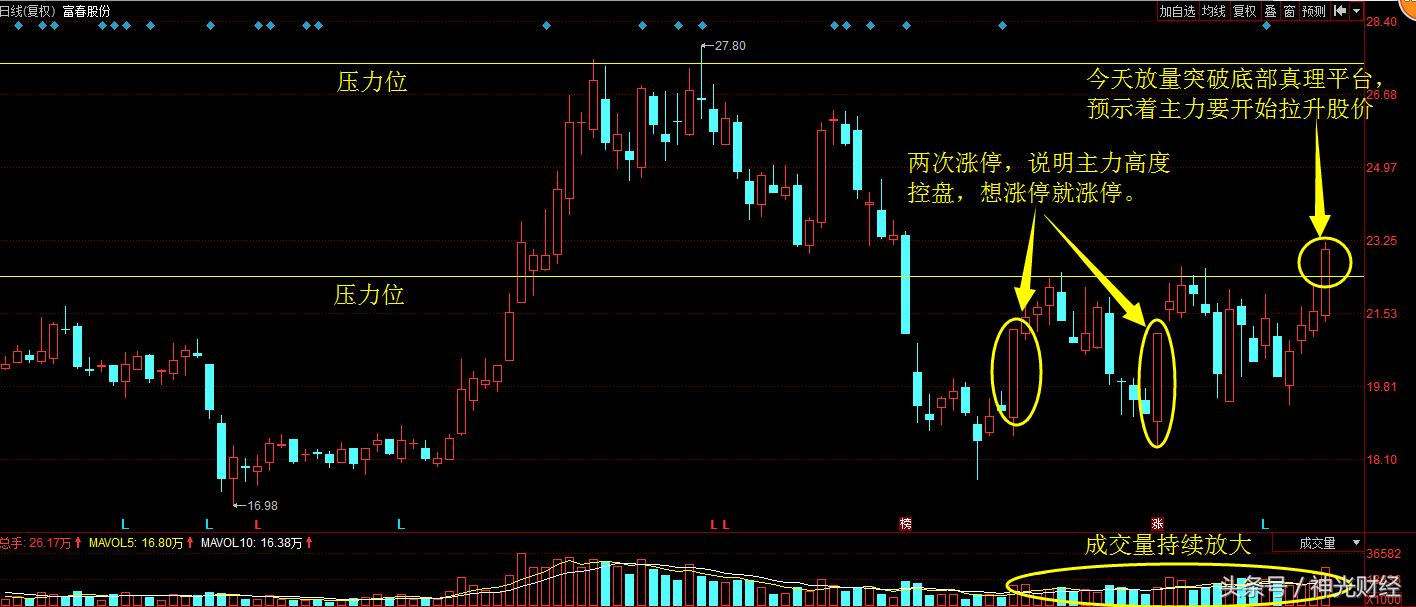 富春股份十倍牛股,富春股份能涨停吗