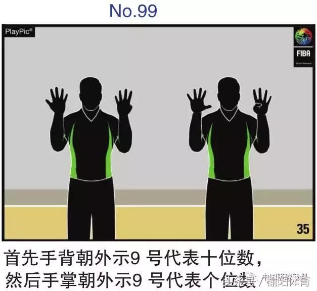 篮球规则和裁判手势,拳击裁判员手势和口令
